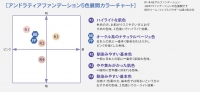 【6個セット】&RatiaN　フェイスパウダー PRODUCED BY TAKAJO AKI